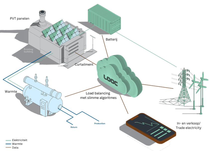 Hermeta - diagram energiemanagement - duurzaam productieproces aluminium bewerking